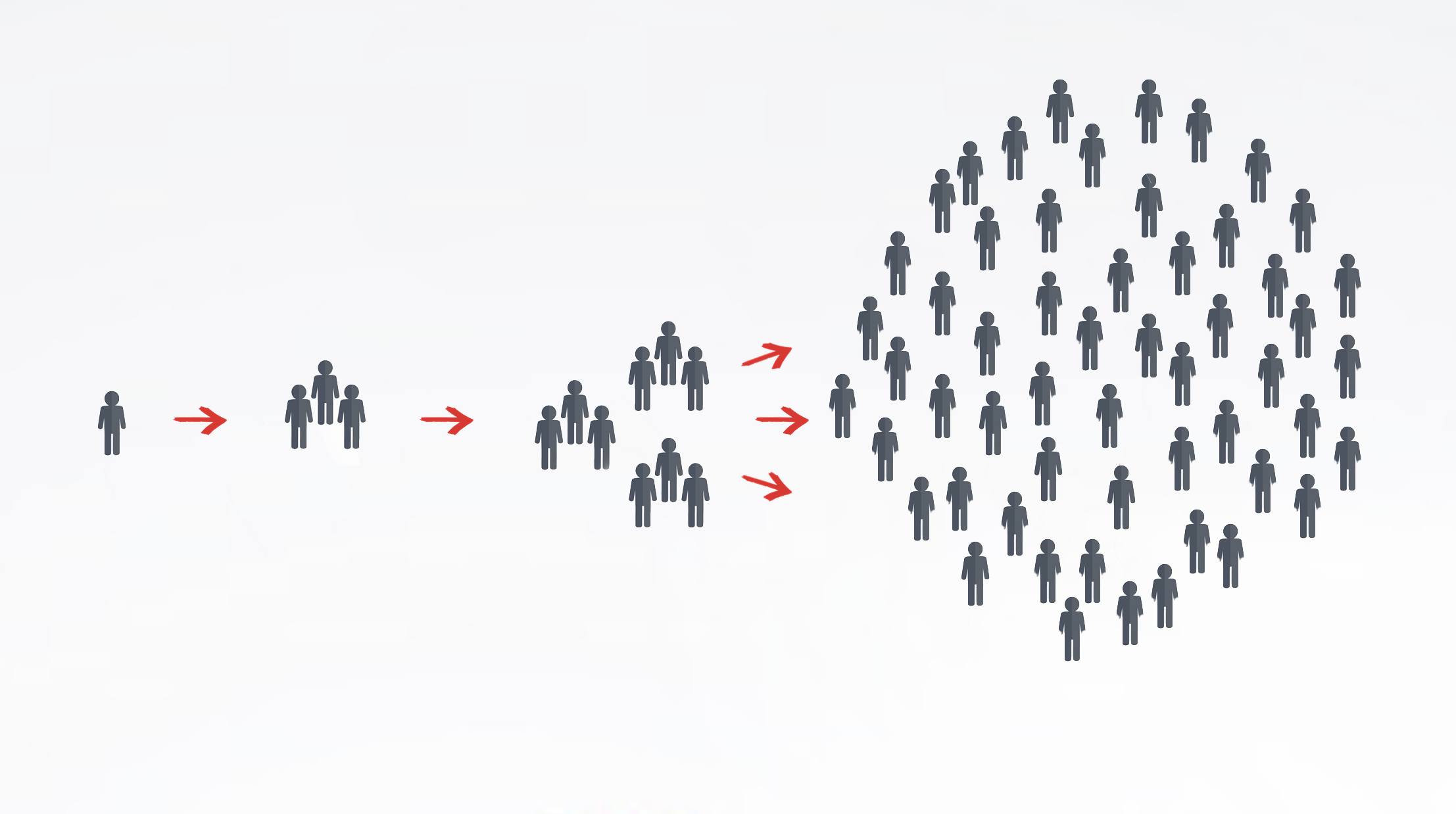How To Become A Disciple-making Movement.